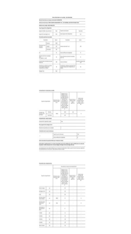 Réfrigérateur congélateur en bas Whirlpool WHK26404XP7E Gris